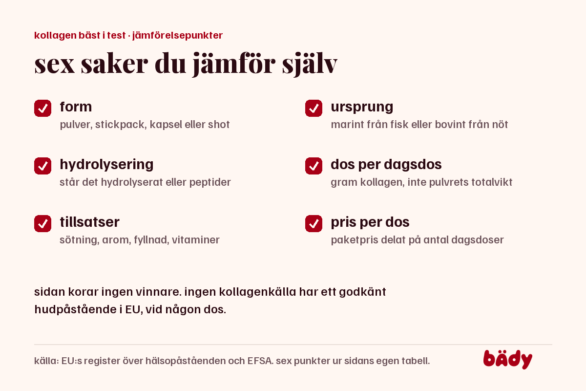 checklista med de sex jämförelsepunkterna form, ursprung, hydrolysering, dos, tillsatser och pris per dos