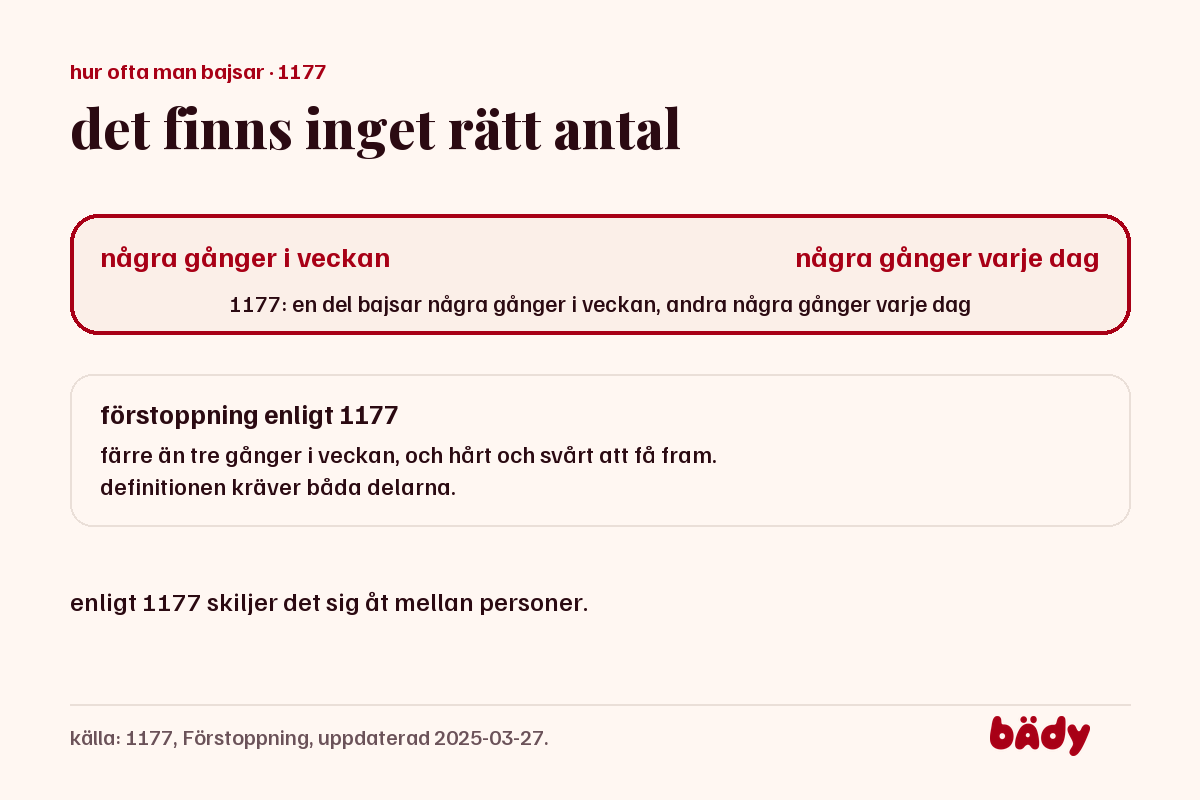 ett spann från några gånger i veckan till några gånger varje dag, och 1177:s definition av förstoppning i en egen ruta